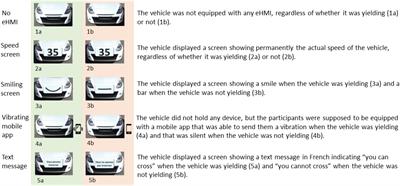 Crossing the street in front of an autonomous vehicle: An investigation of eye contact between drivengers and vulnerable road users